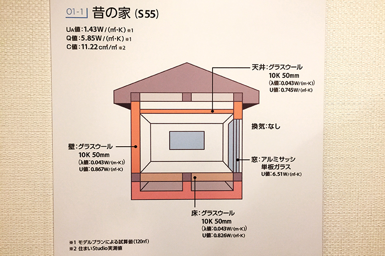 昔の家の断熱