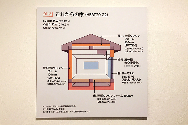 これからの家　断熱性能